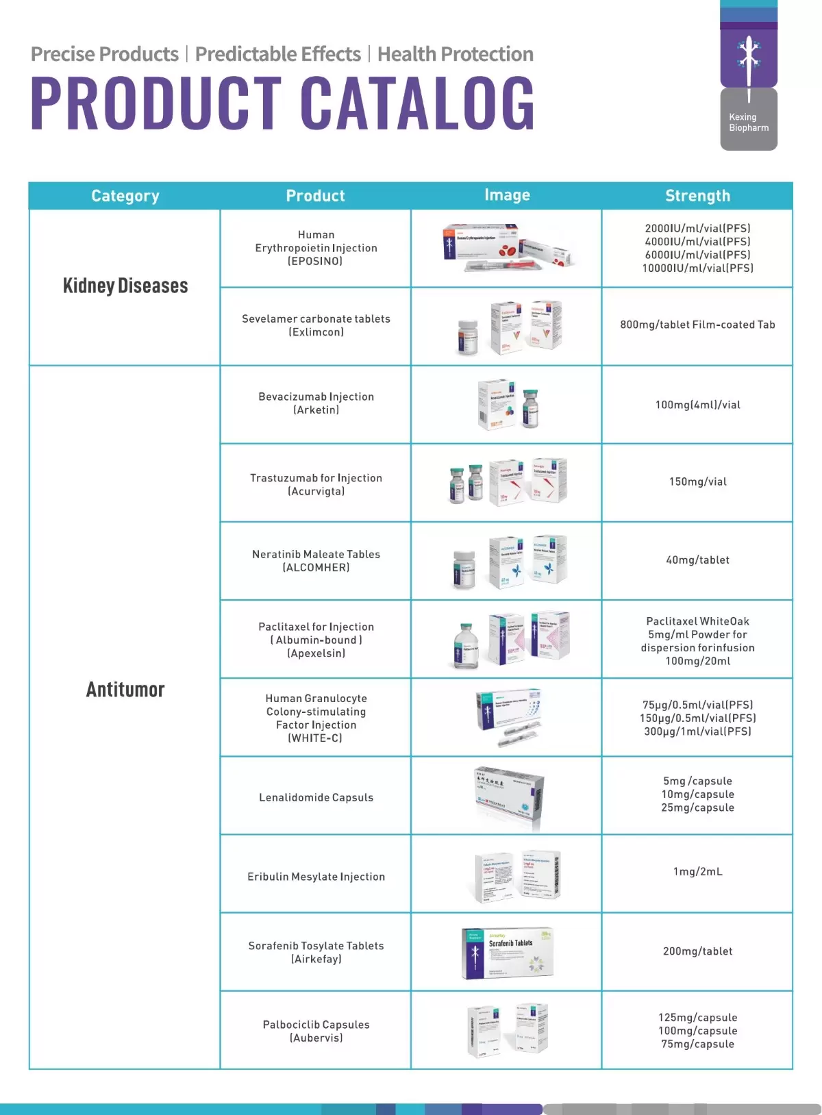 Kexing Biopharm's Product Catalog (Core Product)