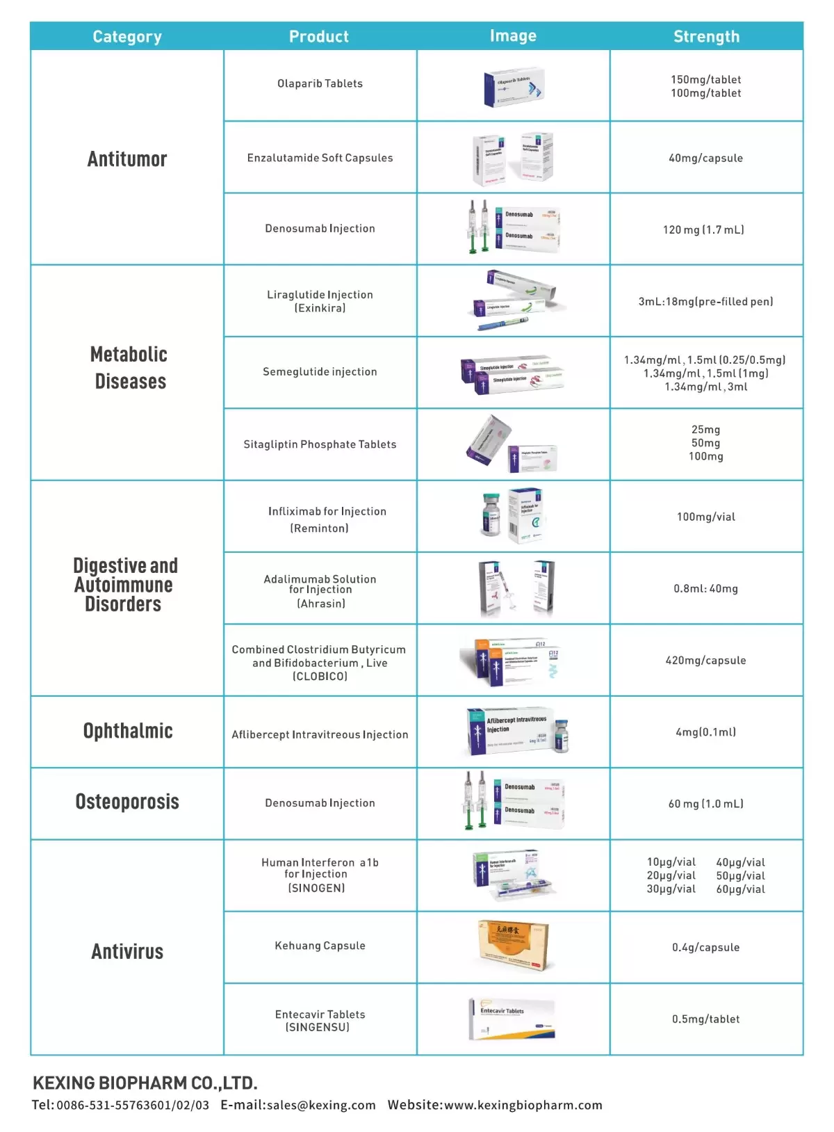 Kexing Biopharm's Product Catalog (Core Product)