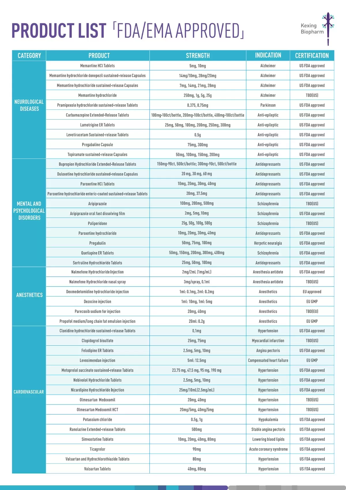 Kexing Biopharm's Product List (FDA and EMA Approved)