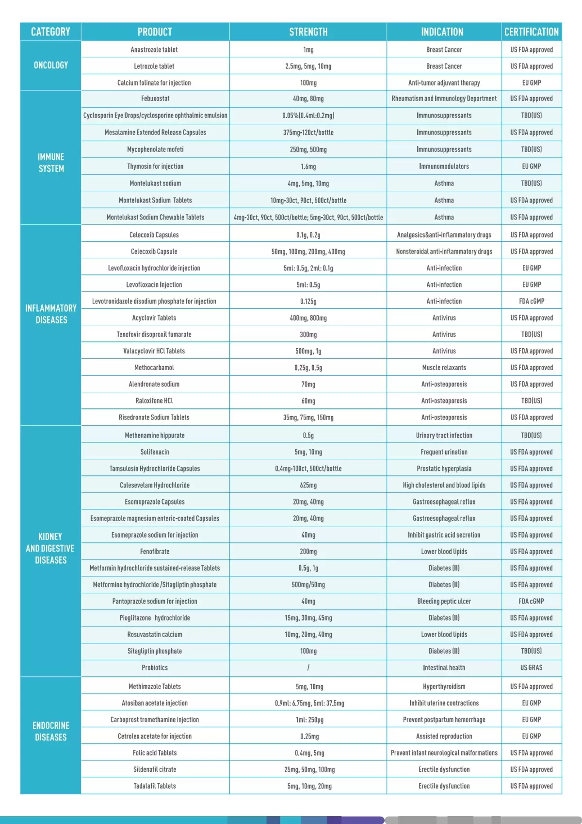 Kexing Biopharm's Product List (FDA and EMA Approved)